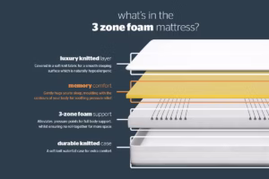 Silentnight 3 Zone Memory Foam Mattress