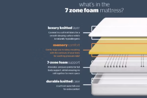 Silentnight 7 Zone Memory Foam Mattress