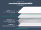 Silentnight Essentials Mirapocket 1000 Mattress